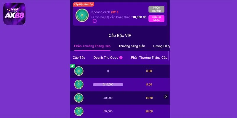 Lên cấp VIP nhận list quà đa dạng từ nhà cái 